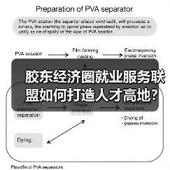 胶东经济圈就业服务联盟如何打造人才高地？（图1）