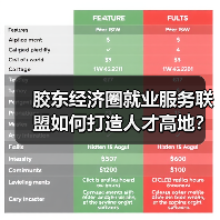 胶东经济圈就业服务联盟如何打造人才高地？（图4）