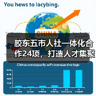 胶东五市人社一体化合作24项，打造人才集聚新高地（图3）