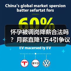 怀孕被调岗降薪合法吗？月薪直降1万4引争议（图1）
