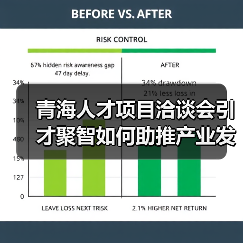 青海人才项目洽谈会引才聚智如何助推产业发展？（图1）