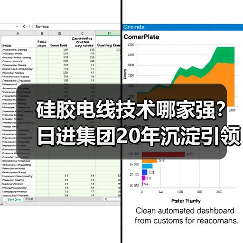 硅胶电线技术哪家强？日进集团20年沉淀引领行业标杆（图4）
