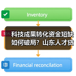 科技成果转化资金短缺如何破局?山东人才贷单户最高1000万额度揭秘(图1) 科技成果转化资金短缺如何破局?山东人才贷单户最高1000万额度揭秘(图1)