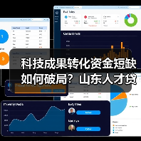科技成果转化资金短缺如何破局?山东人才贷单户最高1000万额度揭秘(图2) 科技成果转化资金短缺如何破局?山东人才贷单户最高1000万额度揭秘(图2)