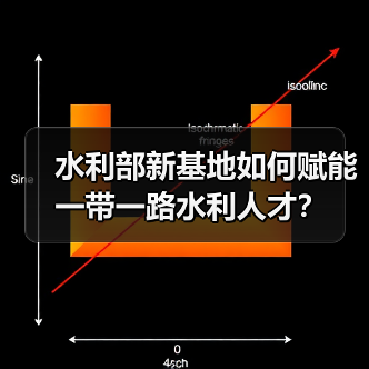 水利部新基地如何赋能一带一路水利人才?(图3) 水利部新基地如何赋能一带一路水利人才?(图3)
