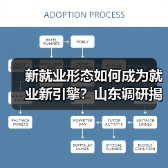 新就业形态如何成为就业新引擎？山东调研揭示关键动向（图4）
