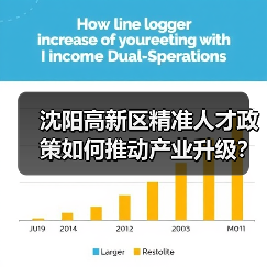 沈阳高新区精准人才政策如何推动产业升级?(图1) 沈阳高新区精准人才政策如何推动产业升级?(图1)