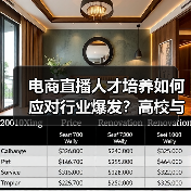 电商直播人才培养如何应对行业爆发？高校与MCN携手破解难题（图1）