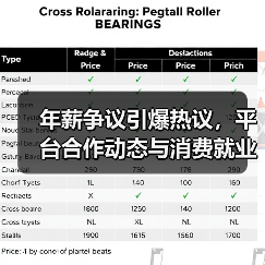 年薪争议引爆热议,平台合作动态与消费就业新趋势(图2) 年薪争议引爆热议,平台合作动态与消费就业新趋势(图2)