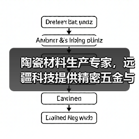 陶瓷材料生产专家，远疆科技提供精密五金与自动化设备解决方案（图3）