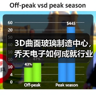 3D曲面玻璃制造中心,乔天电子如何成就行业标杆?(图3) 3D曲面玻璃制造中心,乔天电子如何成就行业标杆?(图3)