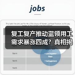 复工复产推动蓝领用工需求暴涨四成?真相揭秘(图4) 复工复产推动蓝领用工需求暴涨四成?真相揭秘(图4)