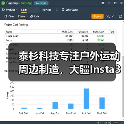 泰杉科技专注户外运动周边制造，大疆Insta360等顶尖客户首选（图3）