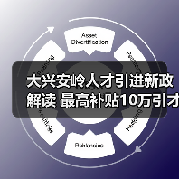 大兴安岭人才引进新政解读 最高补贴10万引才（图1）