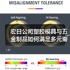 宏日公司塑胶模具与五金制品如何满足多元需求？（图3）