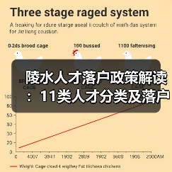 陵水人才落户政策解读：11类人才分类及落户条件详解（图1）