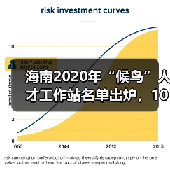 海南2020年“候鸟”人才工作站名单出炉,10家站点入选(图2) 海南2020年“候鸟”人才工作站名单出炉,10家站点入选(图2)