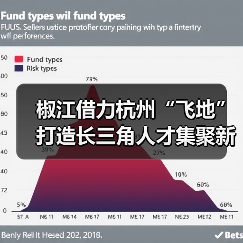 椒江借力杭州“飞地”打造长三角人才集聚新高地(图4) 椒江借力杭州“飞地”打造长三角人才集聚新高地(图4)