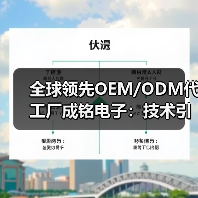 全球领先OEM/ODM代工厂成铭电子：技术引领与全球布局如何赋能企业发展（图4）