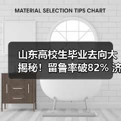 山东高校生毕业去向大揭秘!留鲁率破82% 济青潍烟成热门(图2) 山东高校生毕业去向大揭秘!留鲁率破82% 济青潍烟成热门(图2)