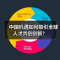 中国机遇如何吸引全球人才共创创新？（图1）