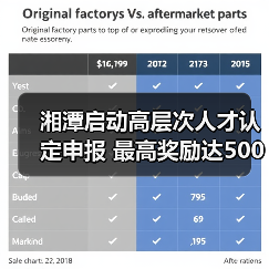 湘潭启动高层次人才认定申报 最高奖励达500万元（图2）