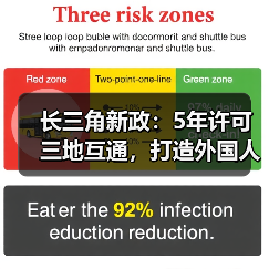 长三角新政:5年许可三地互通,打造外国人才自由流动示范区(图3) 长三角新政:5年许可三地互通,打造外国人才自由流动示范区(图3)