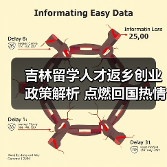 吉林留学人才返乡创业政策解析 点燃回国热情(图3) 吉林留学人才返乡创业政策解析 点燃回国热情(图3)