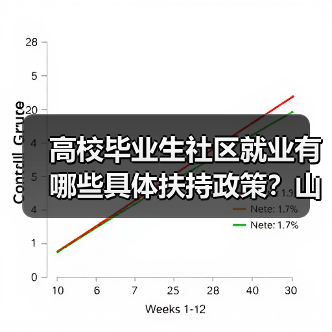 高校毕业生社区就业有哪些具体扶持政策?山西出台多项措施助力就业(图1) 高校毕业生社区就业有哪些具体扶持政策?山西出台多项措施助力就业(图1)
