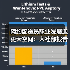 网约配送员职业发展迎更大空间:人社部报告揭示未来趋势(图4) 网约配送员职业发展迎更大空间:人社部报告揭示未来趋势(图4)