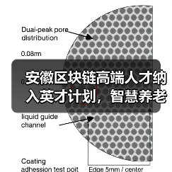 安徽区块链高端人才纳入英才计划,智慧养老与5G协同发展如何实现?(图4) 安徽区块链高端人才纳入英才计划,智慧养老与5G协同发展如何实现?(图4)