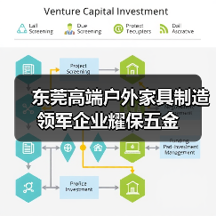 东莞高端户外家具制造领军企业耀保五金（图2）