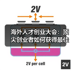 海外人才创业大会：顶尖创业者如何获得最佳生态支持？（图4）