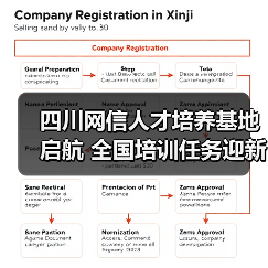 四川网信人才培养基地启航 全国培训任务迎新机遇(图4) 四川网信人才培养基地启航 全国培训任务迎新机遇(图4)