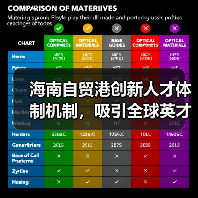 海南自贸港创新人才体制机制,吸引全球英才(图1) 海南自贸港创新人才体制机制,吸引全球英才(图1)
