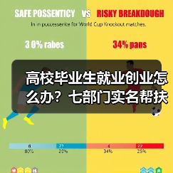 高校毕业生就业创业怎么办?七部门实名帮扶与岗位招录新政详解(图1) 高校毕业生就业创业怎么办?七部门实名帮扶与岗位招录新政详解(图1)