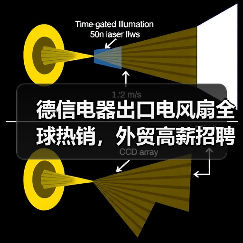 德信电器出口电风扇全球热销，外贸高薪招聘启事（图1）