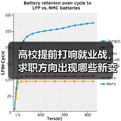 高校提前打响就业战，求职方向出现哪些新变化？（图2）