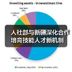人社部与新疆深化合作培育技能人才新机制（图2）