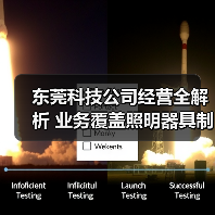 东莞科技公司经营全解析 业务覆盖照明器具制造销售(图3) 东莞科技公司经营全解析 业务覆盖照明器具制造销售(图3)
