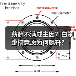 薪酬不满成主因?白领跳槽意愿为何飙升?(图2) 薪酬不满成主因?白领跳槽意愿为何飙升?(图2)