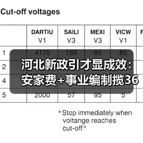 河北新政引才显成效:安家费+事业编制揽364名博硕士(图4) 河北新政引才显成效:安家费+事业编制揽364名博硕士(图4)