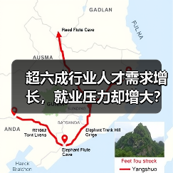 超六成行业人才需求增长,就业压力却增大?人才供求报告解析(图2) 超六成行业人才需求增长,就业压力却增大?人才供求报告解析(图2)