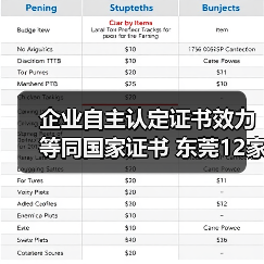 企业自主认定证书效力等同国家证书 东莞12家企业试点技能等级认定(图3) 企业自主认定证书效力等同国家证书 东莞12家企业试点技能等级认定(图3)