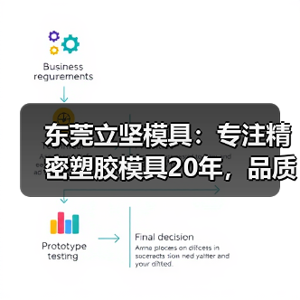 东莞立坚模具:专注精密塑胶模具20年,品质如何赢得国际订单?(图4) 东莞立坚模具:专注精密塑胶模具20年,品质如何赢得国际订单?(图4)