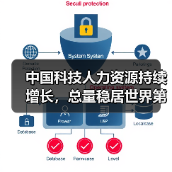 中国科技人力资源持续增长,总量稳居世界第一(图3) 中国科技人力资源持续增长,总量稳居世界第一(图3)