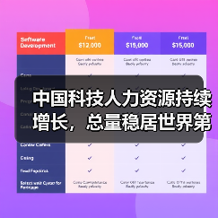 中国科技人力资源持续增长,总量稳居世界第一(图4) 中国科技人力资源持续增长,总量稳居世界第一(图4)