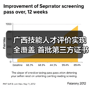 广西技能人才评价实现全覆盖 首批第三方证书正式颁发（图4）