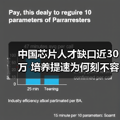 中国芯片人才缺口近30万 培养提速为何刻不容缓（图2）