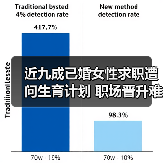 近九成已婚女性求职遭问生育计划 职场晋升难题引热议（图3）